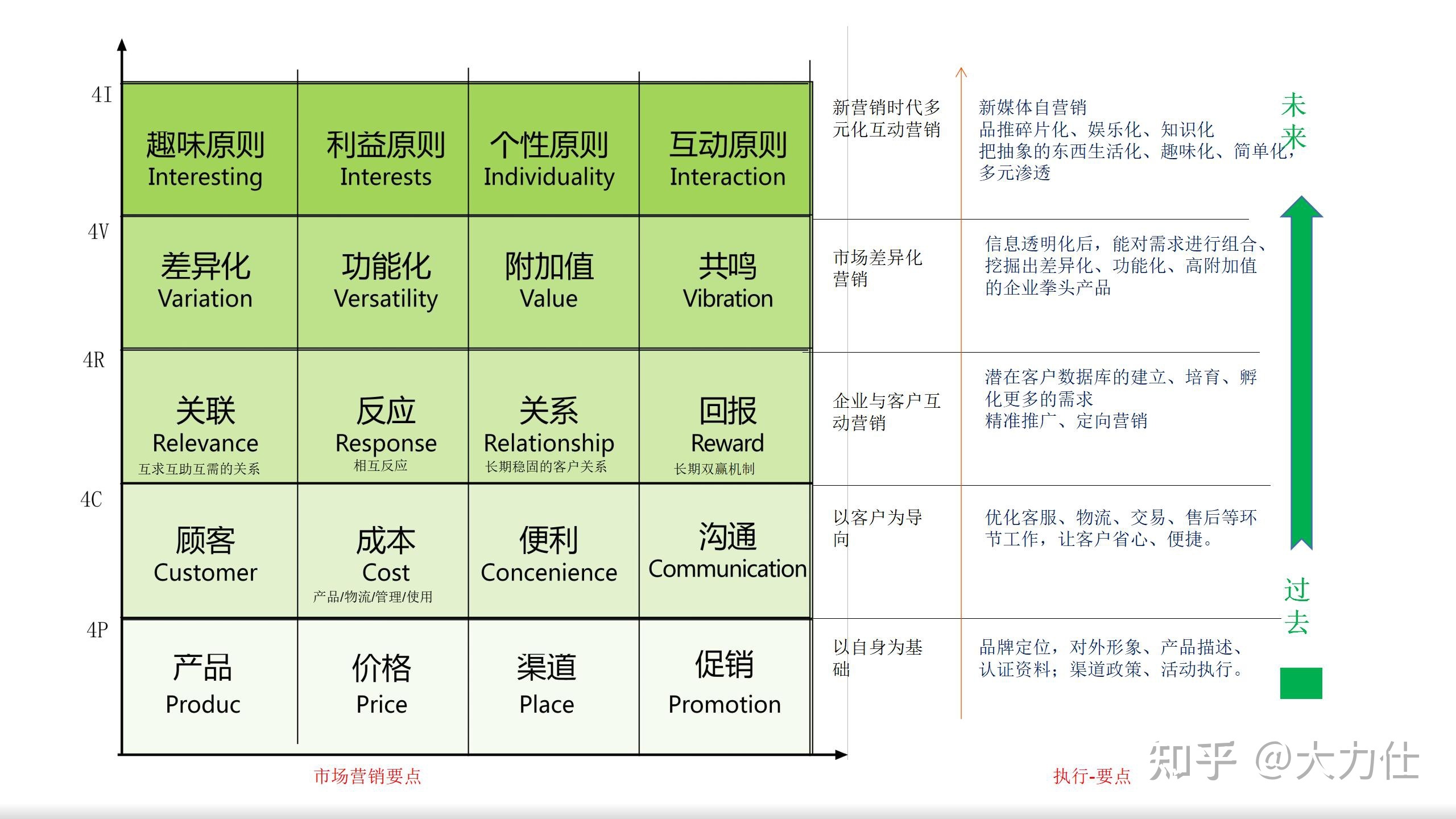 【新营销案例集】用25实例告诉你市场营销系统14个重要环节 ... ...-第7张图片-90博客网 【新营销案例集】用25实例告诉你市场营销系统14个重要环节 ... ...-第7张图片-90博客网