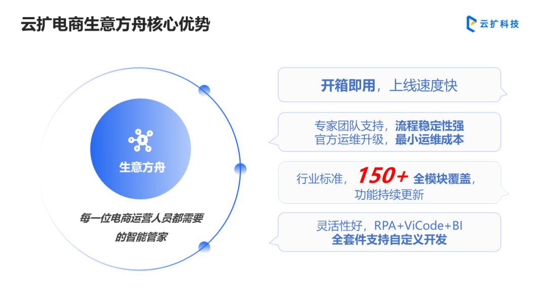 双十一大战在即,电商运营的你,真的准备好了?-第3张图片-90博客网 双十一大战在即,电商运营的你,真的准备好了?-第3张图片-90博客网