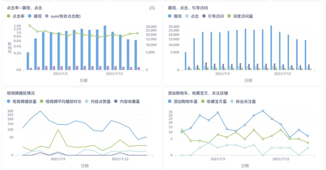 双十一大战在即,电商运营的你,真的准备好了?-第2张图片-90博客网 双十一大战在即,电商运营的你,真的准备好了?-第2张图片-90博客网