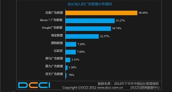 验证码广告：站长增加收入的另一种新渠道-第3张图片-90博客网