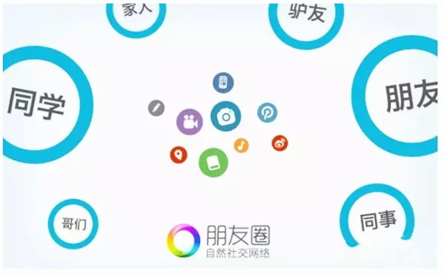 微信营销加粉的方法和技巧(43个)-第3张图片-90博客网