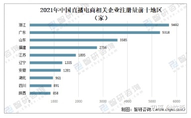 基于SCP理论的直播电商市场分析-第5张图片-90博客网 基于SCP理论的直播电商市场分析-第5张图片-90博客网
