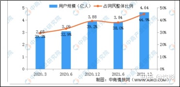 基于SCP理论的直播电商市场分析-第1张图片-90博客网 基于SCP理论的直播电商市场分析-第1张图片-90博客网