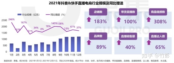 基于SCP理论的直播电商市场分析-第6张图片-90博客网 基于SCP理论的直播电商市场分析-第6张图片-90博客网