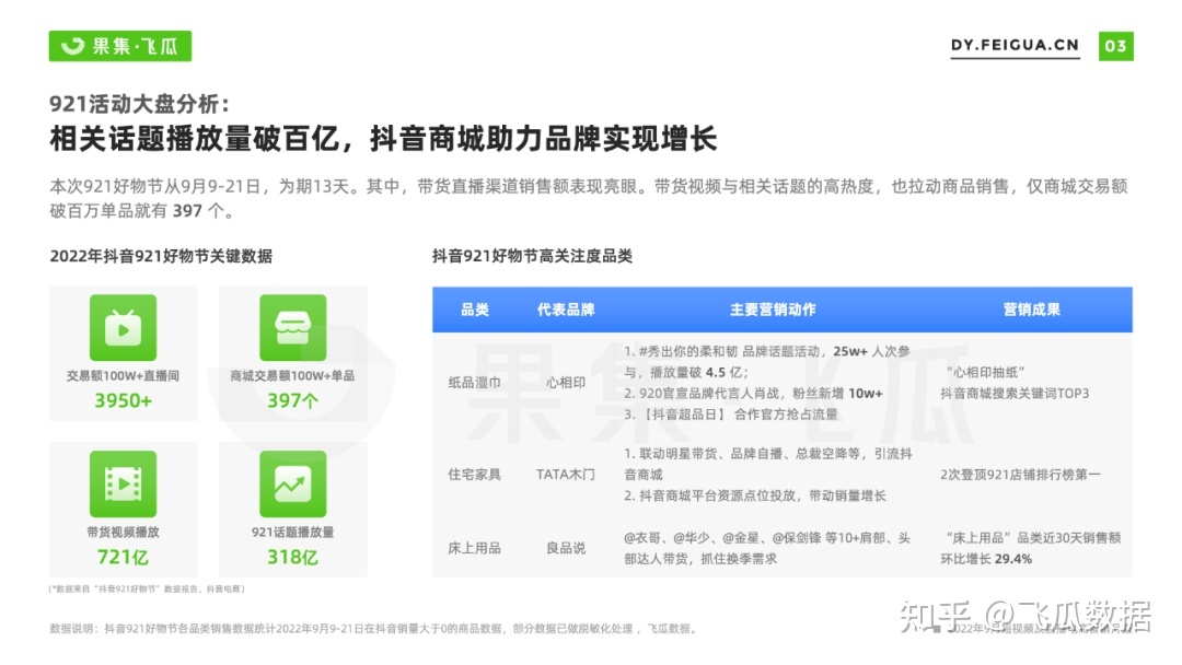 2022年9月抖音短视频直播电商营销月报:换季、保湿成热销 ... ...-第1张图片-90博客网 2022年9月抖音短视频直播电商营销月报:换季、保湿成热销 ... ...-第1张图片-90博客网