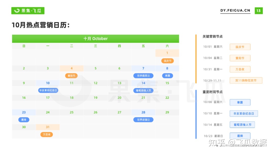 2022年9月抖音短视频直播电商营销月报:换季、保湿成热销 ... ...-第17张图片-90博客网 2022年9月抖音短视频直播电商营销月报:换季、保湿成热销 ... ...-第17张图片-90博客网