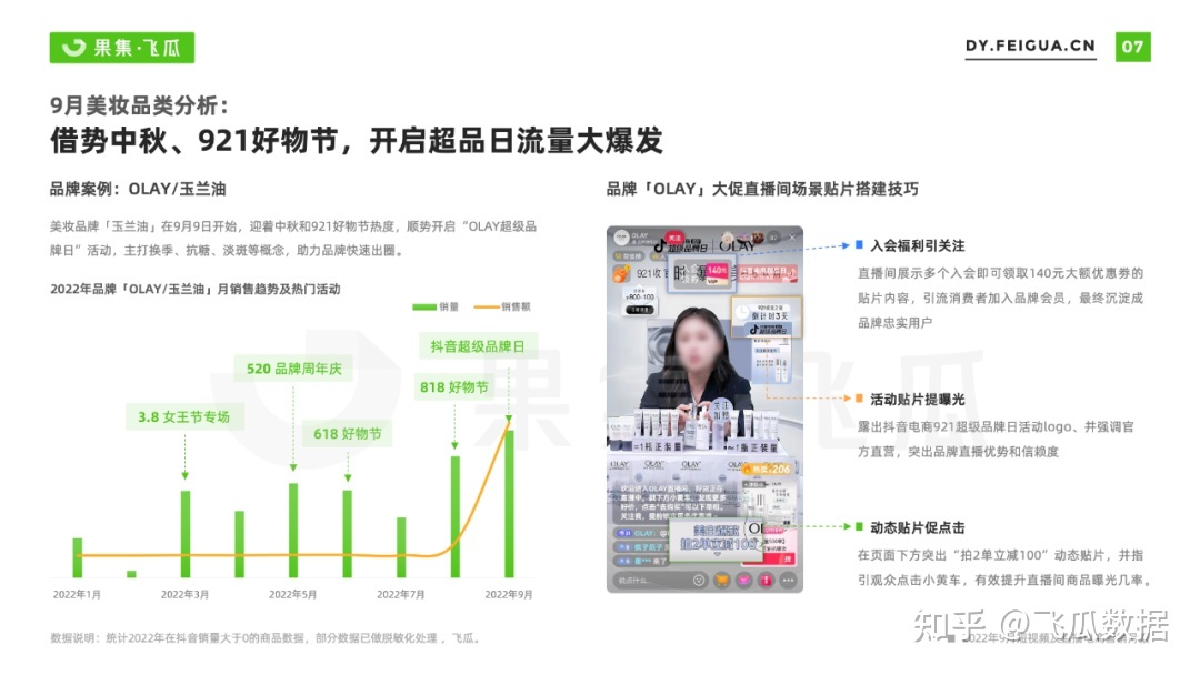 2022年9月抖音短视频直播电商营销月报:换季、保湿成热销 ... ...-第12张图片-90博客网 2022年9月抖音短视频直播电商营销月报:换季、保湿成热销 ... ...-第12张图片-90博客网