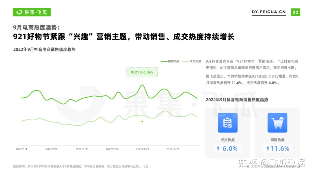 2022年9月抖音短视频直播电商营销月报:换季、保湿成热销 ... ...-第8张图片-90博客网 2022年9月抖音短视频直播电商营销月报:换季、保湿成热销 ... ...-第8张图片-90博客网
