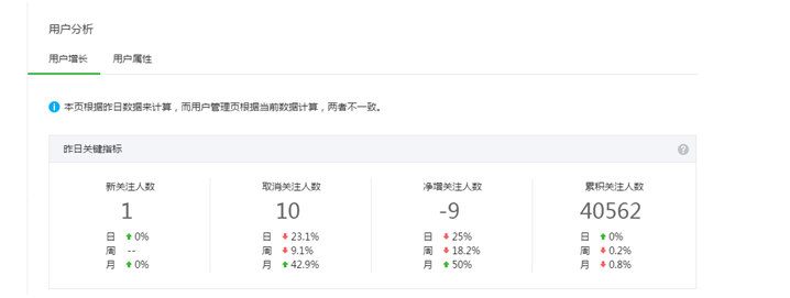 微信公众号新手运营指南——公众号后台常用功能介绍-第8张图片-90博客网