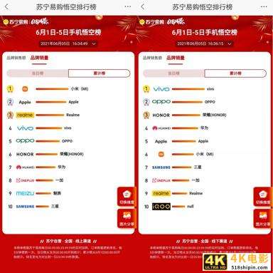 万物生长有力量：苏宁“悟空榜”成电商购物节的“晴雨表”-第3张图片-90博客网