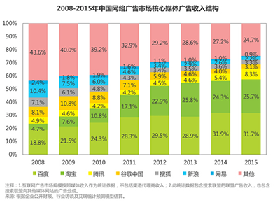 微信公众号广告市场有多大抓住新一波淘金的机会-第2张图片-90博客网