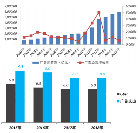 微信公众号广告市场有多大抓住新一波淘金的机会-第3张图片-90博客网