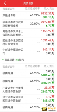 完美世界的“元宇宙”大饼,资本咽不下?-第1张图片-90博客网 完美世界的“元宇宙”大饼,资本咽不下?-第1张图片-90博客网