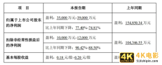 完美世界的“元宇宙”大饼,资本咽不下?-第2张图片-90博客网 完美世界的“元宇宙”大饼,资本咽不下?-第2张图片-90博客网