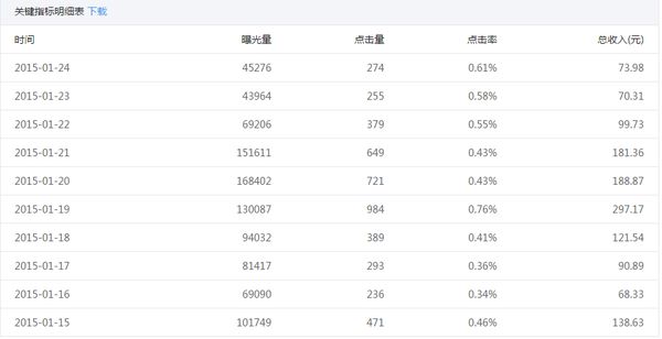 怎样走出微信公众号的变现困局？-第1张图片-90博客网