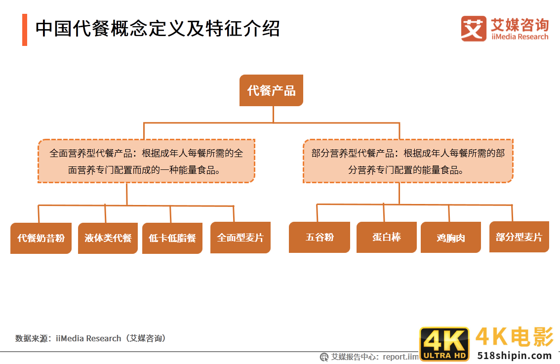 艾媒咨询｜2021年一季度中国代餐行业发展及市场调研分析报告-第1张图片-90博客网