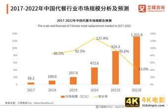 艾媒咨询｜2021年一季度中国代餐行业发展及市场调研分析报告-第4张图片-90博客网