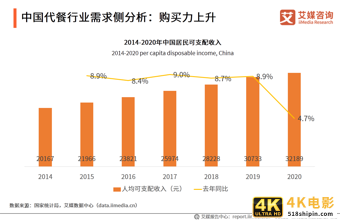艾媒咨询｜2021年一季度中国代餐行业发展及市场调研分析报告-第2张图片-90博客网
