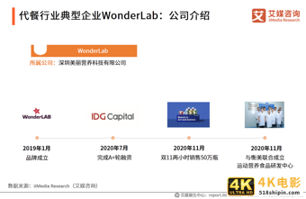 艾媒咨询｜2021年一季度中国代餐行业发展及市场调研分析报告-第10张图片-90博客网