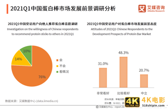 艾媒咨询｜2021年一季度中国代餐行业发展及市场调研分析报告-第9张图片-90博客网