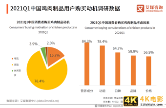 艾媒咨询｜2021年一季度中国代餐行业发展及市场调研分析报告-第8张图片-90博客网