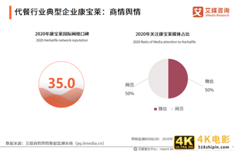 艾媒咨询｜2021年一季度中国代餐行业发展及市场调研分析报告-第11张图片-90博客网