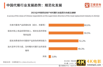 艾媒咨询｜2021年一季度中国代餐行业发展及市场调研分析报告-第14张图片-90博客网