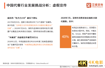 艾媒咨询｜2021年一季度中国代餐行业发展及市场调研分析报告-第13张图片-90博客网