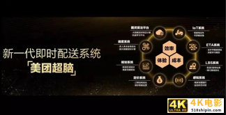 百亿技术投入，美团准备怎么花？-第5张图片-90博客网
