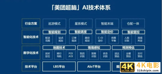 百亿技术投入，美团准备怎么花？-第6张图片-90博客网
