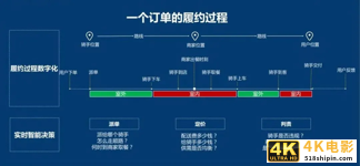 百亿技术投入，美团准备怎么花？-第3张图片-90博客网