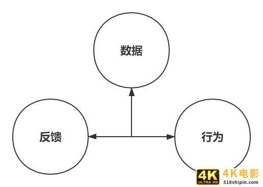 一步一步建立用户模型,真正了解你的用户-第1张图片-90博客网 一步一步建立用户模型,真正了解你的用户-第1张图片-90博客网