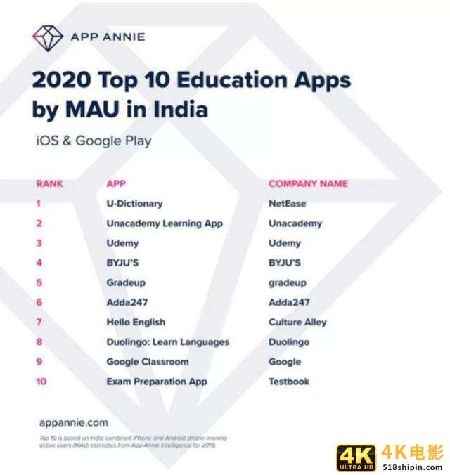 一步一步建立用户模型,真正了解你的用户-第4张图片-90博客网 一步一步建立用户模型,真正了解你的用户-第4张图片-90博客网