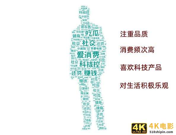 一步一步建立用户模型,真正了解你的用户-第9张图片-90博客网 一步一步建立用户模型,真正了解你的用户-第9张图片-90博客网