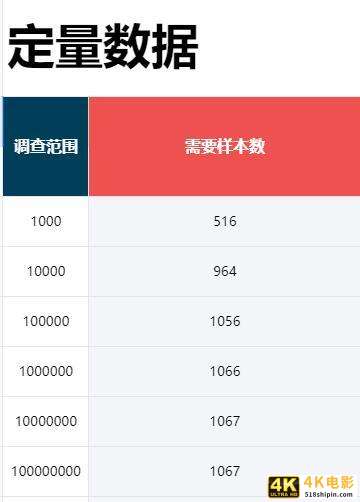 一步一步建立用户模型,真正了解你的用户-第6张图片-90博客网 一步一步建立用户模型,真正了解你的用户-第6张图片-90博客网