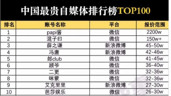 为什么有些微信公众号能拿下数千万的风投，你却不行？-第1张图片-90博客网