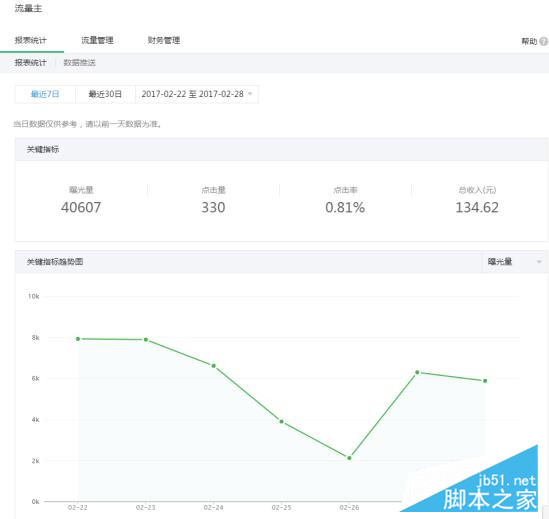 个人运营的微信公众号怎么赚钱 微信公众号如何盈利-第2张图片-90博客网