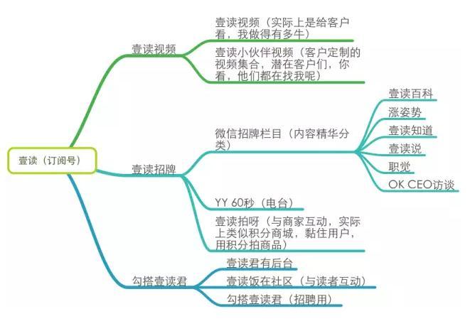 微信运营深度剖析：一个好的微信运营胜过100个销售人员-第6张图片-90博客网