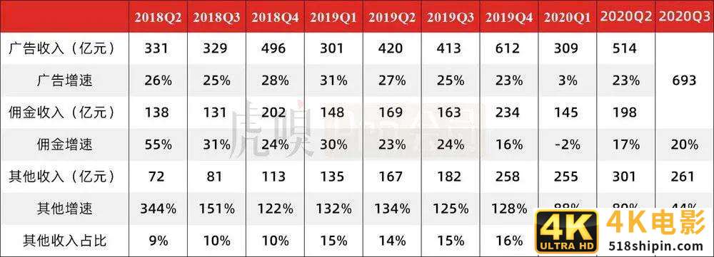 拼多多很low？逛完淘宝特价版我笑了-第27张图片-90博客网