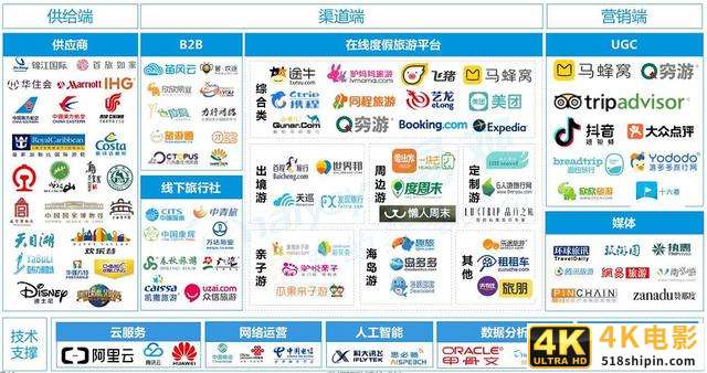 产品规划|抓住五步,摸清一个行业-第2张图片-90博客网 产品规划|抓住五步,摸清一个行业-第2张图片-90博客网