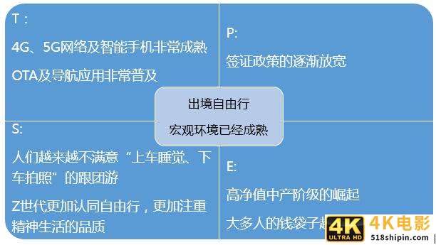 产品规划|抓住五步,摸清一个行业-第4张图片-90博客网 产品规划|抓住五步,摸清一个行业-第4张图片-90博客网