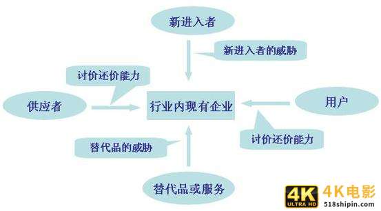 产品规划|抓住五步,摸清一个行业-第7张图片-90博客网 产品规划|抓住五步,摸清一个行业-第7张图片-90博客网