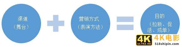 产品规划|抓住五步,摸清一个行业-第8张图片-90博客网 产品规划|抓住五步,摸清一个行业-第8张图片-90博客网