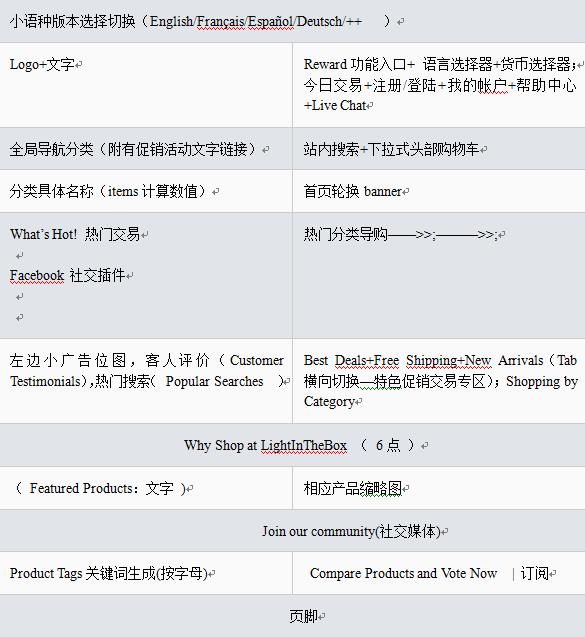 兰亭集势SEO为什么可以做到这么优秀？-第4张图片-90博客网