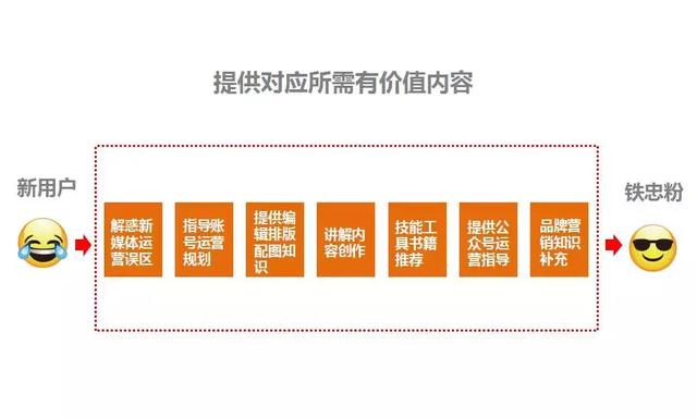 一张图教你微信公众号应该如何规划内容，解决选题烦恼！-第3张图片-90博客网