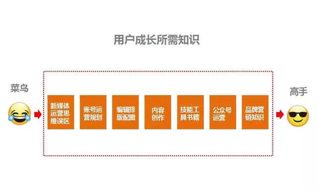 一张图教你微信公众号应该如何规划内容，解决选题烦恼！-第2张图片-90博客网