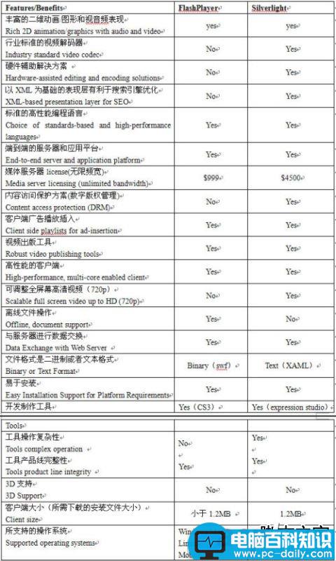 silverlight是什么,silverlight教程-第1张图片-90博客网