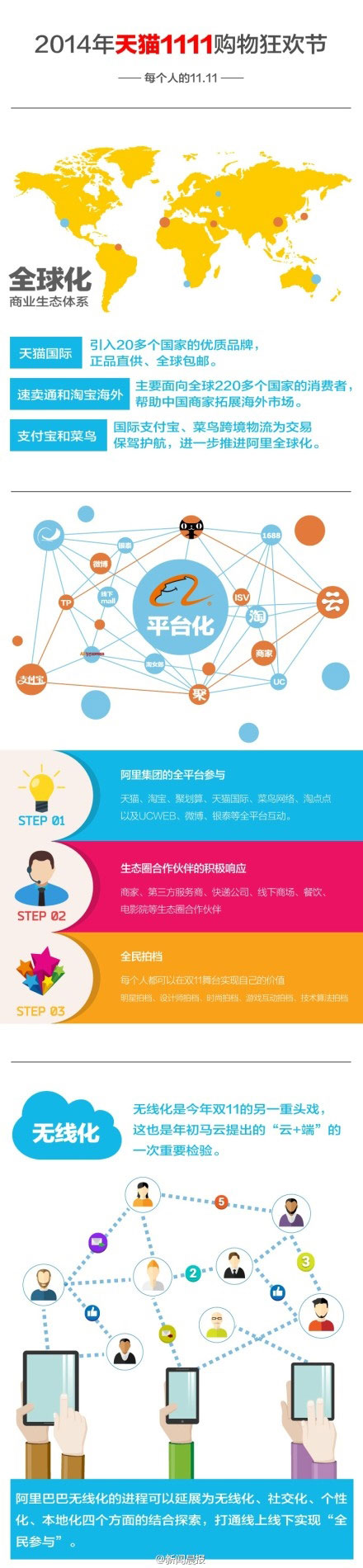 阿里2014天猫双11战略：21位明星微博发双11红包-第1张图片-90博客网