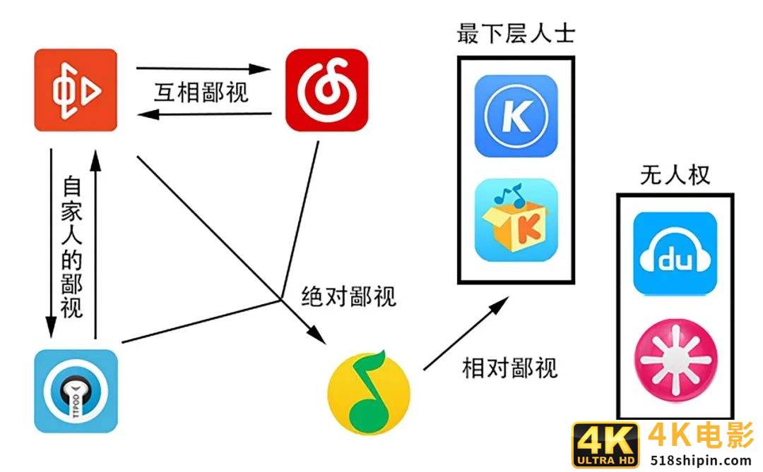 虾米将死：阿里退场，但在线音乐市场还未“尘埃落定”-第3张图片-90博客网