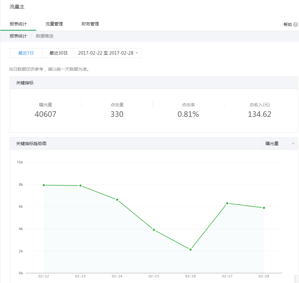 微信公众号粉丝少？少有少的赚钱之道-第1张图片-90博客网